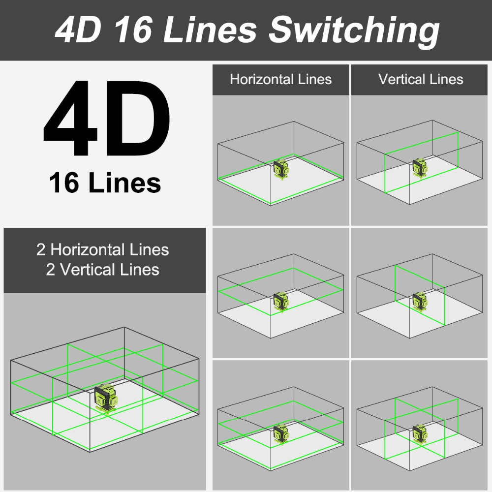 Huepar 16 Lines 4D Laser Level - Laser Level 16 Lines 4D Green recension och pris