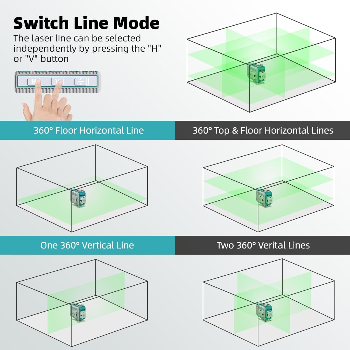 Decteam 4D Cross Line Laser Le - Laser Level 16 Lines 4D Green recension och pris